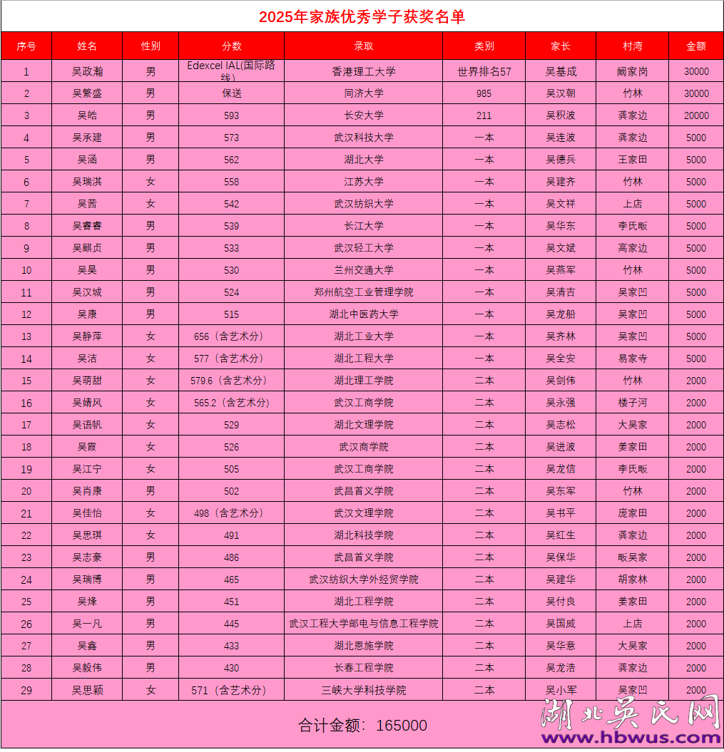 2025年大悟县吴氏族务文化工作回顾暨2026年新春贺词